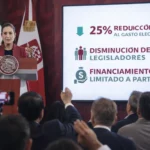 reforma electoral Sheinbaum 2026 INE plurinominales Senado 96 recorte 25% gasto partidos México